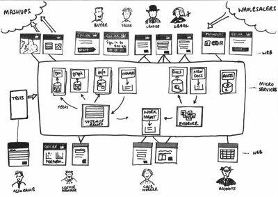 Hello World with multiple microservices